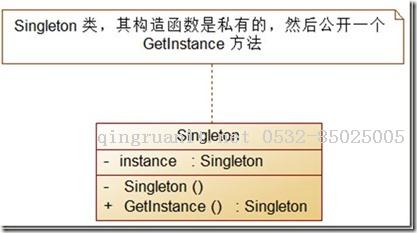 設(shè)計模式（1）單例模式（Singleton）-Java培訓(xùn),做最負責任的教育,學(xué)習(xí)改變命運,軟件學(xué)習(xí),再就業(yè),大學(xué)生如何就業(yè),幫大學(xué)生找到好工作,lphotoshop培訓(xùn),電腦培訓(xùn),電腦維修培訓(xùn),移動軟件開發(fā)培訓(xùn),網(wǎng)站設(shè)計培訓(xùn),網(wǎng)站建設(shè)培訓(xùn)