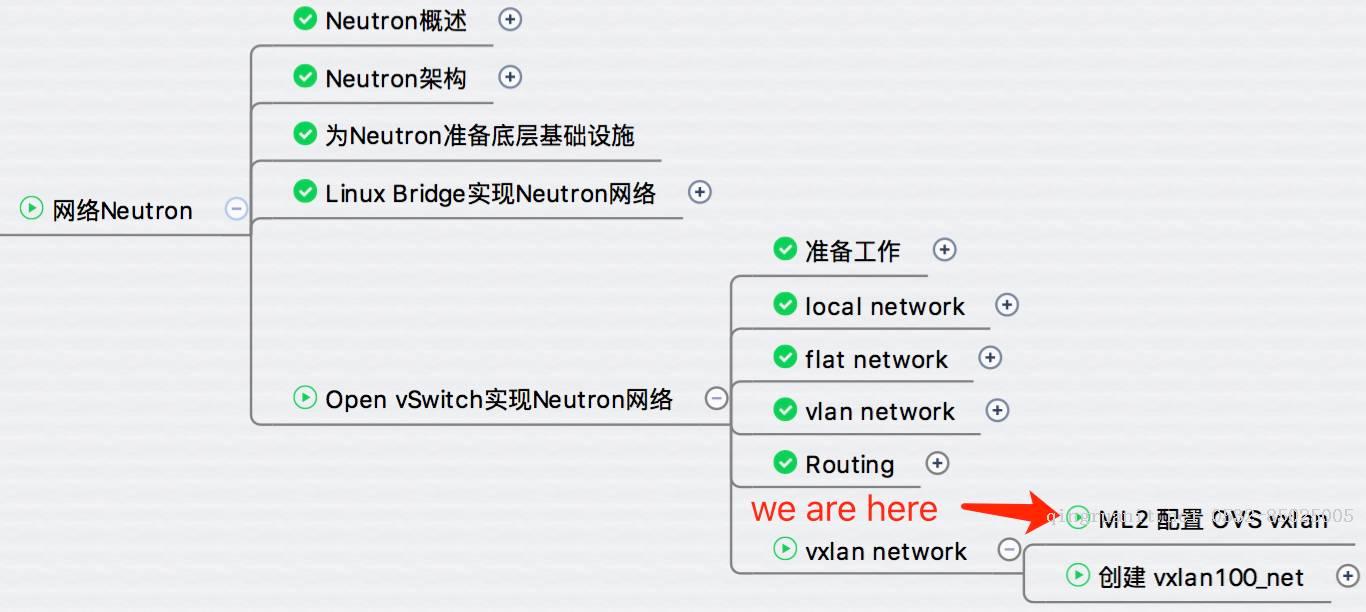 ML2 配置 OVS VxLAN - 每天5分鐘玩轉(zhuǎn) OpenStack（146）-Java培訓(xùn),做最負(fù)責(zé)任的教育,學(xué)習(xí)改變命運(yùn),軟件學(xué)習(xí),再就業(yè),大學(xué)生如何就業(yè),幫大學(xué)生找到好工作,lphotoshop培訓(xùn),電腦培訓(xùn),電腦維修培訓(xùn),移動(dòng)軟件開發(fā)培訓(xùn),網(wǎng)站設(shè)計(jì)培訓(xùn),網(wǎng)站建設(shè)培訓(xùn)