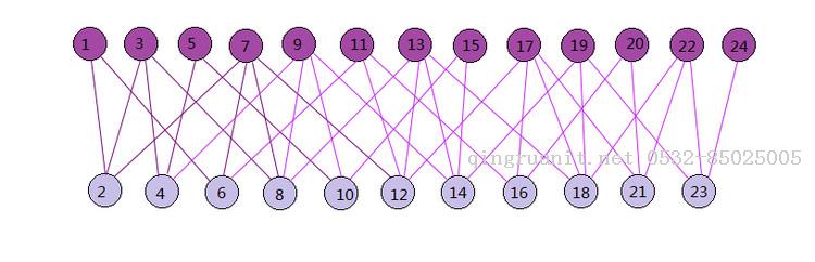 SimRank協(xié)同過濾推薦算法-Java培訓(xùn),做最負(fù)責(zé)任的教育,學(xué)習(xí)改變命運(yùn),軟件學(xué)習(xí),再就業(yè),大學(xué)生如何就業(yè),幫大學(xué)生找到好工作,lphotoshop培訓(xùn),電腦培訓(xùn),電腦維修培訓(xùn),移動軟件開發(fā)培訓(xùn),網(wǎng)站設(shè)計培訓(xùn),網(wǎng)站建設(shè)培訓(xùn)