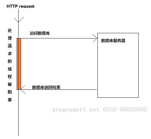 線程也瘋狂-----異步編程 -Java培訓(xùn),做最負責(zé)任的教育,學(xué)習(xí)改變命運,軟件學(xué)習(xí),再就業(yè),大學(xué)生如何就業(yè),幫大學(xué)生找到好工作,lphotoshop培訓(xùn),電腦培訓(xùn),電腦維修培訓(xùn),移動軟件開發(fā)培訓(xùn),網(wǎng)站設(shè)計培訓(xùn),網(wǎng)站建設(shè)培訓(xùn)