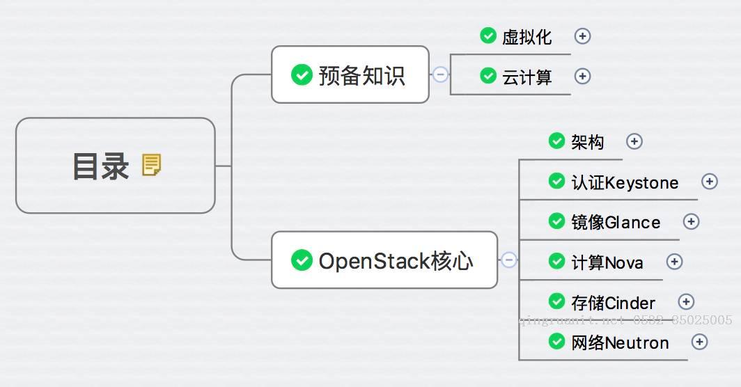 學(xué)習(xí) OpenStack 的方法論 - 每天5分鐘玩轉(zhuǎn) OpenStack（150）-Java培訓(xùn),做最負(fù)責(zé)任的教育,學(xué)習(xí)改變命運(yùn),軟件學(xué)習(xí),再就業(yè),大學(xué)生如何就業(yè),幫大學(xué)生找到好工作,lphotoshop培訓(xùn),電腦培訓(xùn),電腦維修培訓(xùn),移動(dòng)軟件開發(fā)培訓(xùn),網(wǎng)站設(shè)計(jì)培訓(xùn),網(wǎng)站建設(shè)培訓(xùn)