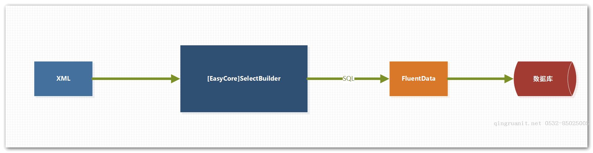 【開源.NET】 輕量級(jí)內(nèi)容管理框架Grissom.CMS（第二篇前后端交互數(shù)據(jù)結(jié)構(gòu)分析）-Java培訓(xùn),做最負(fù)責(zé)任的教育,學(xué)習(xí)改變命運(yùn),軟件學(xué)習(xí),再就業(yè),大學(xué)生如何就業(yè),幫大學(xué)生找到好工作,lphotoshop培訓(xùn),電腦培訓(xùn),電腦維修培訓(xùn),移動(dòng)軟件開發(fā)培訓(xùn),網(wǎng)站設(shè)計(jì)培訓(xùn),網(wǎng)站建設(shè)培訓(xùn)