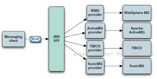 成小胖學習ActiveMQ·基礎篇-Java培訓,做最負責任的教育,學習改變命運,軟件學習,再就業(yè),大學生如何就業(yè),幫大學生找到好工作,lphotoshop培訓,電腦培訓,電腦維修培訓,移動軟件開發(fā)培訓,網(wǎng)站設計培訓,網(wǎng)站建設培訓