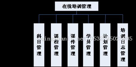 軟件需求與軟件評(píng)估-Java培訓(xùn),做最負(fù)責(zé)任的教育,學(xué)習(xí)改變命運(yùn),軟件學(xué)習(xí),再就業(yè),大學(xué)生如何就業(yè),幫大學(xué)生找到好工作,lphotoshop培訓(xùn),電腦培訓(xùn),電腦維修培訓(xùn),移動(dòng)軟件開(kāi)發(fā)培訓(xùn),網(wǎng)站設(shè)計(jì)培訓(xùn),網(wǎng)站建設(shè)培訓(xùn)