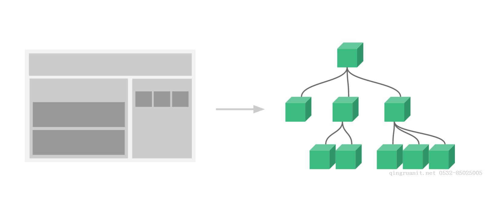 Vue 2.0初學(xué)后個人總結(jié)及分享-Java培訓(xùn),做最負責(zé)任的教育,學(xué)習(xí)改變命運,軟件學(xué)習(xí),再就業(yè),大學(xué)生如何就業(yè),幫大學(xué)生找到好工作,lphotoshop培訓(xùn),電腦培訓(xùn),電腦維修培訓(xùn),移動軟件開發(fā)培訓(xùn),網(wǎng)站設(shè)計培訓(xùn),網(wǎng)站建設(shè)培訓(xùn)