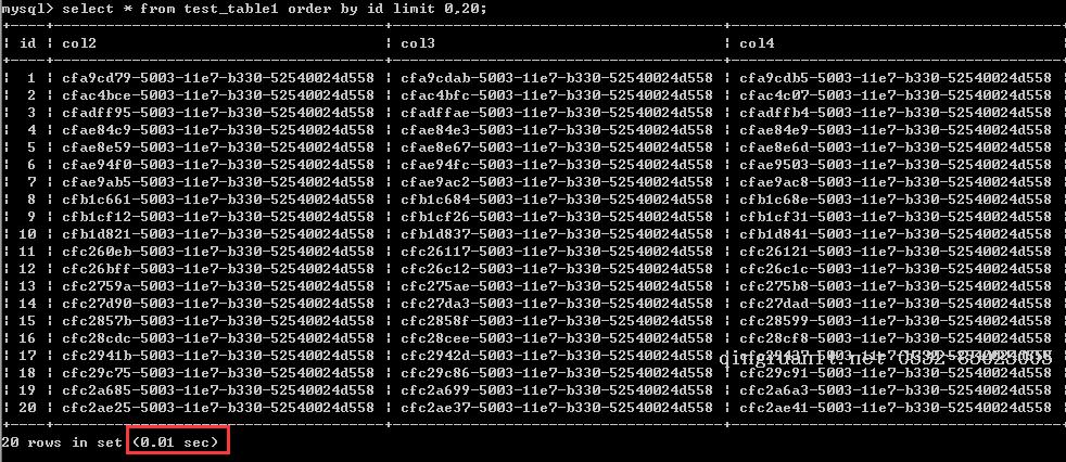 MySQL分頁優(yōu)化中的“INNER JOIN方式優(yōu)化分頁算法”到底在什么情況下會生效？-Java培訓(xùn),做最負(fù)責(zé)任的教育,學(xué)習(xí)改變命運,軟件學(xué)習(xí),再就業(yè),大學(xué)生如何就業(yè),幫大學(xué)生找到好工作,lphotoshop培訓(xùn),電腦培訓(xùn),電腦維修培訓(xùn),移動軟件開發(fā)培訓(xùn),網(wǎng)站設(shè)計培訓(xùn),網(wǎng)站建設(shè)培訓(xùn)