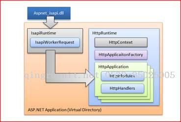 JavaWeb與Asp.net工作原理比較分析 一-Java培訓(xùn),做最負(fù)責(zé)任的教育,學(xué)習(xí)改變命運(yùn),軟件學(xué)習(xí),再就業(yè),大學(xué)生如何就業(yè),幫大學(xué)生找到好工作,lphotoshop培訓(xùn),電腦培訓(xùn),電腦維修培訓(xùn),移動(dòng)軟件開(kāi)發(fā)培訓(xùn),網(wǎng)站設(shè)計(jì)培訓(xùn),網(wǎng)站建設(shè)培訓(xùn)