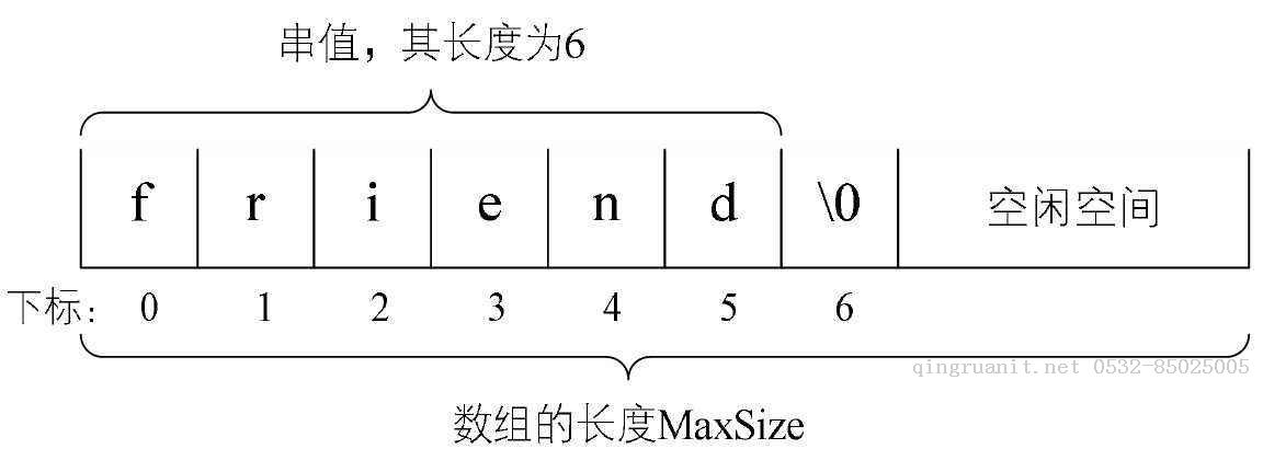 串的數(shù)據(jù)結(jié)構(gòu)表——順序串與鏈?zhǔn)酱?Java培訓(xùn),做最負(fù)責(zé)任的教育,學(xué)習(xí)改變命運(yùn),軟件學(xué)習(xí),再就業(yè),大學(xué)生如何就業(yè),幫大學(xué)生找到好工作,lphotoshop培訓(xùn),電腦培訓(xùn),電腦維修培訓(xùn),移動(dòng)軟件開(kāi)發(fā)培訓(xùn),網(wǎng)站設(shè)計(jì)培訓(xùn),網(wǎng)站建設(shè)培訓(xùn)