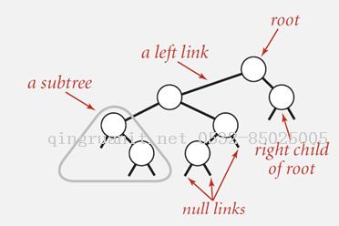 BinarySearchTree-二叉搜索樹-Java培訓(xùn),做最負(fù)責(zé)任的教育,學(xué)習(xí)改變命運(yùn),軟件學(xué)習(xí),再就業(yè),大學(xué)生如何就業(yè),幫大學(xué)生找到好工作,lphotoshop培訓(xùn),電腦培訓(xùn),電腦維修培訓(xùn),移動(dòng)軟件開發(fā)培訓(xùn),網(wǎng)站設(shè)計(jì)培訓(xùn),網(wǎng)站建設(shè)培訓(xùn)