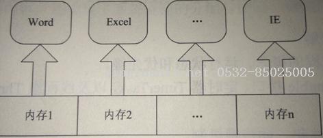 進(jìn)程&線程（&java.lang.Thread）詳解-Java培訓(xùn),做最負(fù)責(zé)任的教育,學(xué)習(xí)改變命運(yùn),軟件學(xué)習(xí),再就業(yè),大學(xué)生如何就業(yè),幫大學(xué)生找到好工作,lphotoshop培訓(xùn),電腦培訓(xùn),電腦維修培訓(xùn),移動(dòng)軟件開發(fā)培訓(xùn),網(wǎng)站設(shè)計(jì)培訓(xùn),網(wǎng)站建設(shè)培訓(xùn)