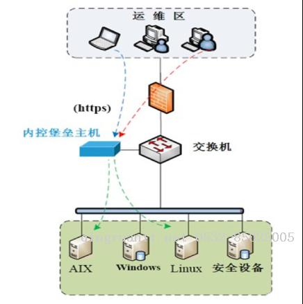 堡壘機(jī)表結(jié)構(gòu)設(shè)計(jì)-Java培訓(xùn),做最負(fù)責(zé)任的教育,學(xué)習(xí)改變命運(yùn),軟件學(xué)習(xí),再就業(yè),大學(xué)生如何就業(yè),幫大學(xué)生找到好工作,lphotoshop培訓(xùn),電腦培訓(xùn),電腦維修培訓(xùn),移動(dòng)軟件開發(fā)培訓(xùn),網(wǎng)站設(shè)計(jì)培訓(xùn),網(wǎng)站建設(shè)培訓(xùn)