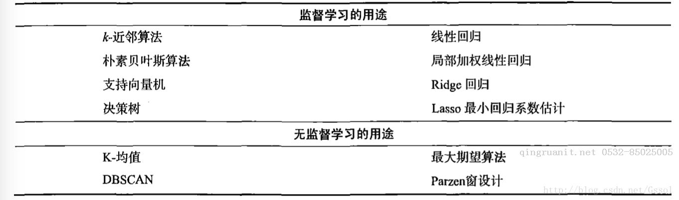 機器學習筆記001-Java培訓,做最負責任的教育,學習改變命運,軟件學習,再就業(yè),大學生如何就業(yè),幫大學生找到好工作,lphotoshop培訓,電腦培訓,電腦維修培訓,移動軟件開發(fā)培訓,網站設計培訓,網站建設培訓