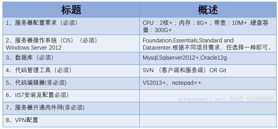 .NET 開發(fā)環(huán)境搭建-Java培訓(xùn),做最負(fù)責(zé)任的教育,學(xué)習(xí)改變命運,軟件學(xué)習(xí),再就業(yè),大學(xué)生如何就業(yè),幫大學(xué)生找到好工作,lphotoshop培訓(xùn),電腦培訓(xùn),電腦維修培訓(xùn),移動軟件開發(fā)培訓(xùn),網(wǎng)站設(shè)計培訓(xùn),網(wǎng)站建設(shè)培訓(xùn)