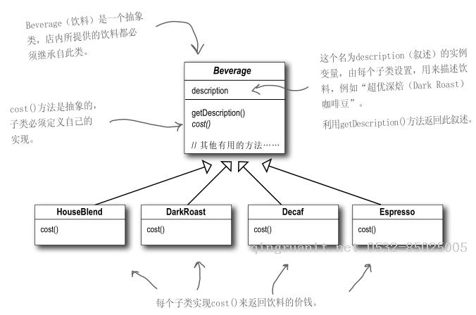 讀headFirst設(shè)計模式 - 裝飾者模式-Java培訓(xùn),做最負(fù)責(zé)任的教育,學(xué)習(xí)改變命運,軟件學(xué)習(xí),再就業(yè),大學(xué)生如何就業(yè),幫大學(xué)生找到好工作,lphotoshop培訓(xùn),電腦培訓(xùn),電腦維修培訓(xùn),移動軟件開發(fā)培訓(xùn),網(wǎng)站設(shè)計培訓(xùn),網(wǎng)站建設(shè)培訓(xùn)