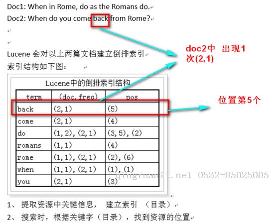 Lucence-Java培訓(xùn),做最負責(zé)任的教育,學(xué)習(xí)改變命運,軟件學(xué)習(xí),再就業(yè),大學(xué)生如何就業(yè),幫大學(xué)生找到好工作,lphotoshop培訓(xùn),電腦培訓(xùn),電腦維修培訓(xùn),移動軟件開發(fā)培訓(xùn),網(wǎng)站設(shè)計培訓(xùn),網(wǎng)站建設(shè)培訓(xùn)