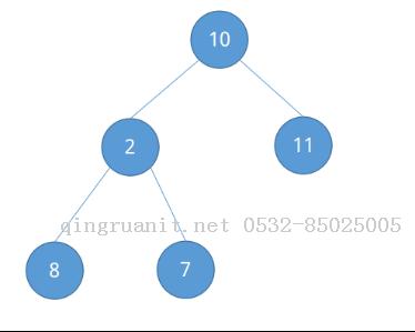 3.比較排序之堆排序-Java培訓(xùn),做最負責(zé)任的教育,學(xué)習(xí)改變命運,軟件學(xué)習(xí),再就業(yè),大學(xué)生如何就業(yè),幫大學(xué)生找到好工作,lphotoshop培訓(xùn),電腦培訓(xùn),電腦維修培訓(xùn),移動軟件開發(fā)培訓(xùn),網(wǎng)站設(shè)計培訓(xùn),網(wǎng)站建設(shè)培訓(xùn)