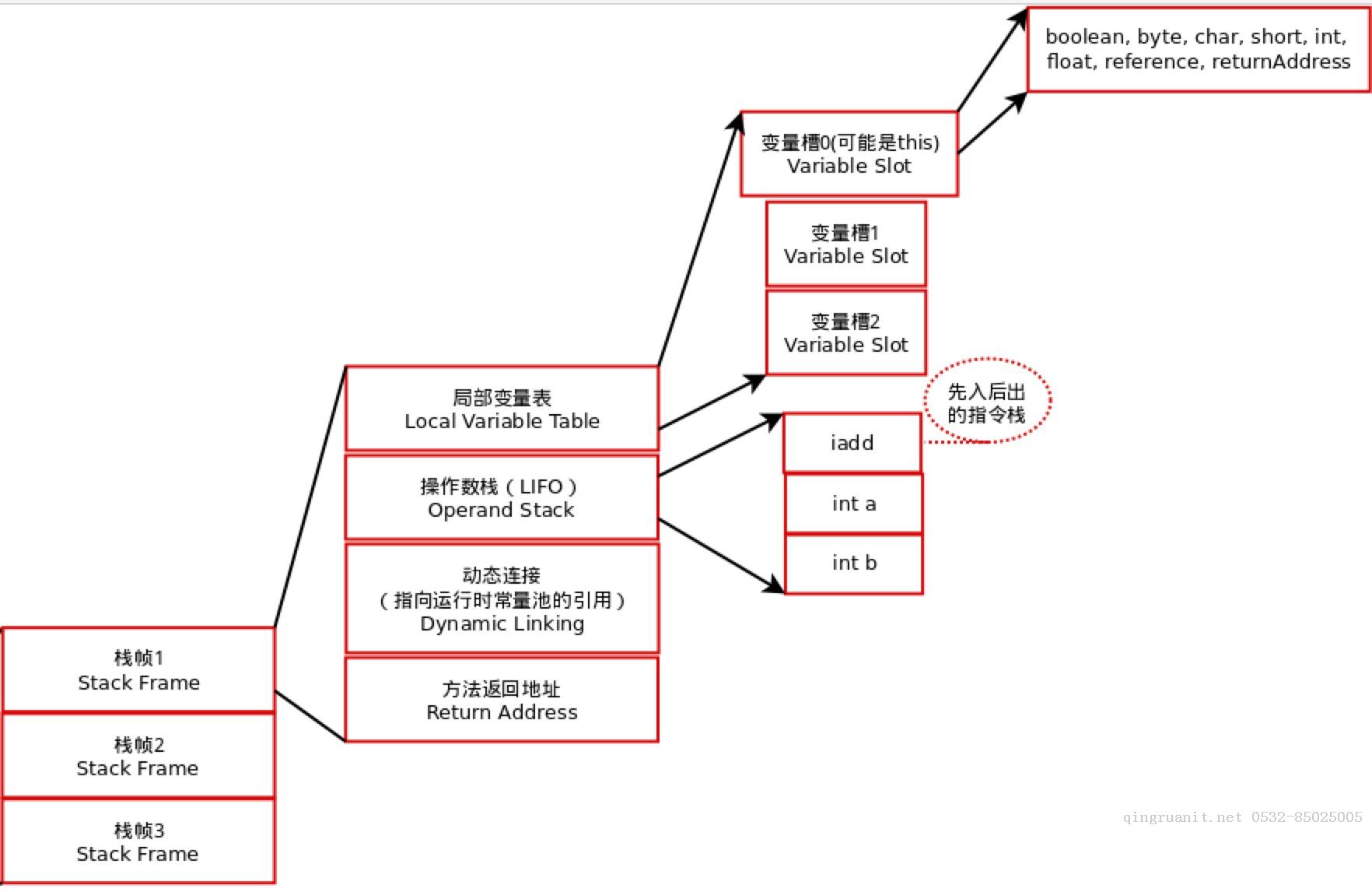 [原創(chuàng)]ASM動(dòng)態(tài)修改JAVA函數(shù)之函數(shù)字節(jié)碼初探-Java培訓(xùn),做最負(fù)責(zé)任的教育,學(xué)習(xí)改變命運(yùn),軟件學(xué)習(xí),再就業(yè),大學(xué)生如何就業(yè),幫大學(xué)生找到好工作,lphotoshop培訓(xùn),電腦培訓(xùn),電腦維修培訓(xùn),移動(dòng)軟件開(kāi)發(fā)培訓(xùn),網(wǎng)站設(shè)計(jì)培訓(xùn),網(wǎng)站建設(shè)培訓(xùn)