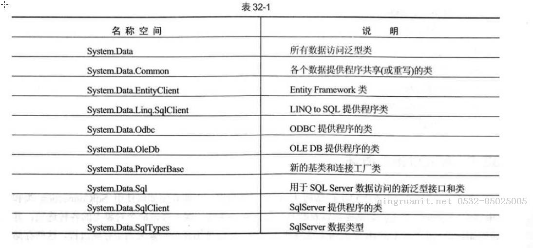 ADO.NET溫習(xí)(一)-Java培訓(xùn),做最負(fù)責(zé)任的教育,學(xué)習(xí)改變命運(yùn),軟件學(xué)習(xí),再就業(yè),大學(xué)生如何就業(yè),幫大學(xué)生找到好工作,lphotoshop培訓(xùn),電腦培訓(xùn),電腦維修培訓(xùn),移動(dòng)軟件開(kāi)發(fā)培訓(xùn),網(wǎng)站設(shè)計(jì)培訓(xùn),網(wǎng)站建設(shè)培訓(xùn)