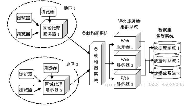 【原】老生常談-從輸入url到頁面展示到底發(fā)生了什么-Java培訓,做最負責任的教育,學習改變命運,軟件學習,再就業(yè),大學生如何就業(yè),幫大學生找到好工作,lphotoshop培訓,電腦培訓,電腦維修培訓,移動軟件開發(fā)培訓,網站設計培訓,網站建設培訓