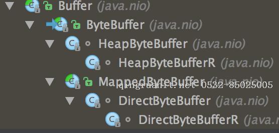 ByteBuffer源碼分析   -Java培訓(xùn),做最負責(zé)任的教育,學(xué)習(xí)改變命運,軟件學(xué)習(xí),再就業(yè),大學(xué)生如何就業(yè),幫大學(xué)生找到好工作,lphotoshop培訓(xùn),電腦培訓(xùn),電腦維修培訓(xùn),移動軟件開發(fā)培訓(xùn),網(wǎng)站設(shè)計培訓(xùn),網(wǎng)站建設(shè)培訓(xùn)