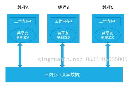 并發(fā)編程（四）：ThreadLocal從源碼分析總結(jié)到內(nèi)存泄漏-Java培訓(xùn),做最負(fù)責(zé)任的教育,學(xué)習(xí)改變命運,軟件學(xué)習(xí),再就業(yè),大學(xué)生如何就業(yè),幫大學(xué)生找到好工作,lphotoshop培訓(xùn),電腦培訓(xùn),電腦維修培訓(xùn),移動軟件開發(fā)培訓(xùn),網(wǎng)站設(shè)計培訓(xùn),網(wǎng)站建設(shè)培訓(xùn)