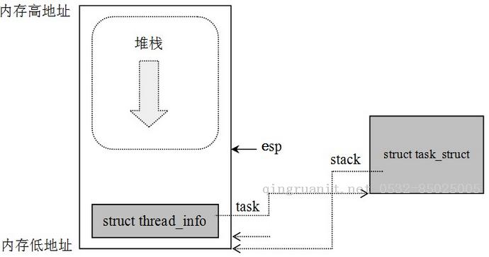 Linux下進(jìn)程描述（1）—進(jìn)程控制塊-Java培訓(xùn),做最負(fù)責(zé)任的教育,學(xué)習(xí)改變命運(yùn),軟件學(xué)習(xí),再就業(yè),大學(xué)生如何就業(yè),幫大學(xué)生找到好工作,lphotoshop培訓(xùn),電腦培訓(xùn),電腦維修培訓(xùn),移動(dòng)軟件開(kāi)發(fā)培訓(xùn),網(wǎng)站設(shè)計(jì)培訓(xùn),網(wǎng)站建設(shè)培訓(xùn)