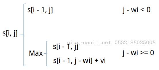 10.動態(tài)規(guī)劃（3）——0-1背包問題-Java培訓(xùn),做最負責(zé)任的教育,學(xué)習(xí)改變命運,軟件學(xué)習(xí),再就業(yè),大學(xué)生如何就業(yè),幫大學(xué)生找到好工作,lphotoshop培訓(xùn),電腦培訓(xùn),電腦維修培訓(xùn),移動軟件開發(fā)培訓(xùn),網(wǎng)站設(shè)計培訓(xùn),網(wǎng)站建設(shè)培訓(xùn)