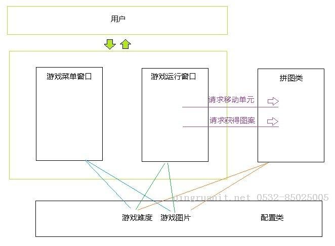 程序設(shè)計(jì) 之 C#實(shí)現(xiàn)《拼圖游戲》 （下） 原理篇-Java培訓(xùn),做最負(fù)責(zé)任的教育,學(xué)習(xí)改變命運(yùn),軟件學(xué)習(xí),再就業(yè),大學(xué)生如何就業(yè),幫大學(xué)生找到好工作,lphotoshop培訓(xùn),電腦培訓(xùn),電腦維修培訓(xùn),移動(dòng)軟件開(kāi)發(fā)培訓(xùn),網(wǎng)站設(shè)計(jì)培訓(xùn),網(wǎng)站建設(shè)培訓(xùn)