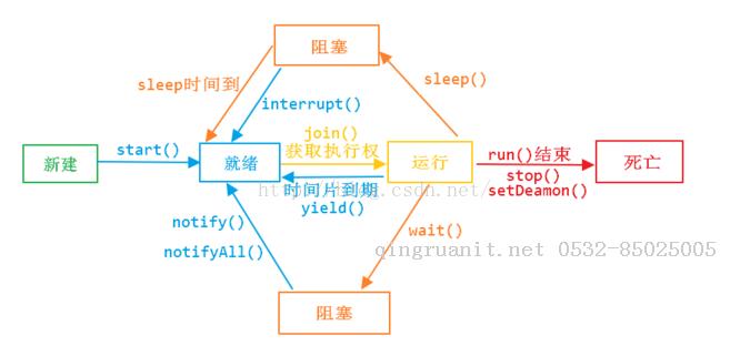 適AT Java線程池（ThreadPool）詳解-Java培訓,做最負責任的教育,學習改變命運,軟件學習,再就業(yè),大學生如何就業(yè),幫大學生找到好工作,lphotoshop培訓,電腦培訓,電腦維修培訓,移動軟件開發(fā)培訓,網站設計培訓,網站建設培訓