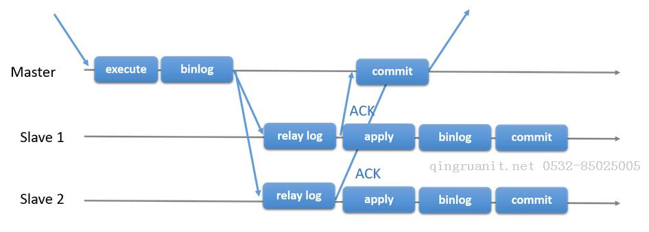 細細探究MySQL Group Replicaiton — 配置維護故障處理全集-Java培訓,做最負責任的教育,學習改變命運,軟件學習,再就業(yè),大學生如何就業(yè),幫大學生找到好工作,lphotoshop培訓,電腦培訓,電腦維修培訓,移動軟件開發(fā)培訓,網(wǎng)站設計培訓,網(wǎng)站建設培訓