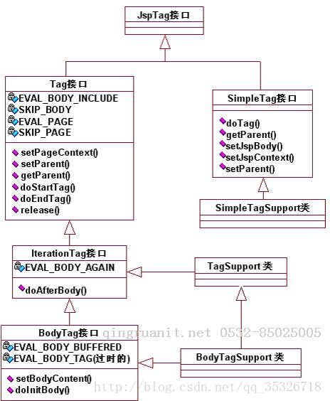 Java ---自定義標(biāo)簽-Java培訓(xùn),做最負(fù)責(zé)任的教育,學(xué)習(xí)改變命運(yùn),軟件學(xué)習(xí),再就業(yè),大學(xué)生如何就業(yè),幫大學(xué)生找到好工作,lphotoshop培訓(xùn),電腦培訓(xùn),電腦維修培訓(xùn),移動軟件開發(fā)培訓(xùn),網(wǎng)站設(shè)計培訓(xùn),網(wǎng)站建設(shè)培訓(xùn)