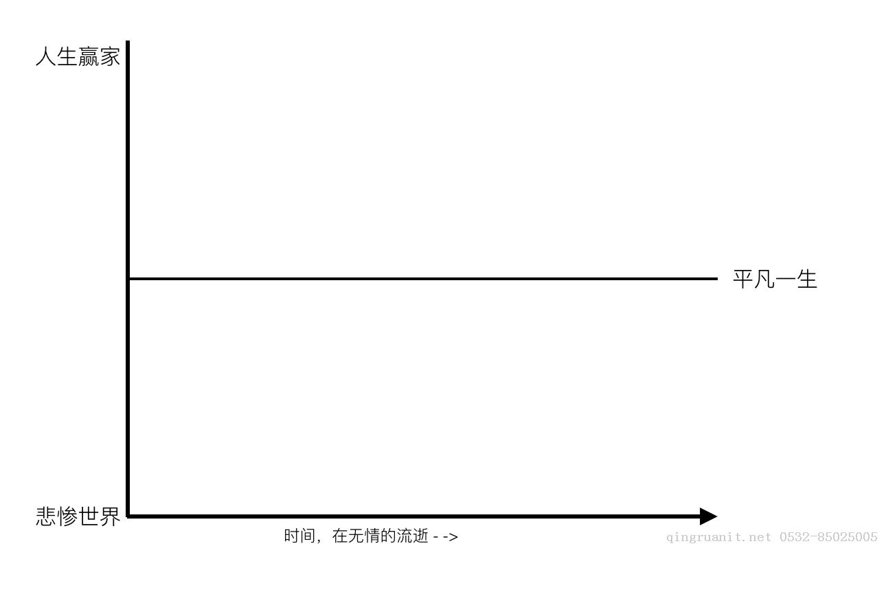 當(dāng)堅持不下去的時候-Java培訓(xùn),做最負(fù)責(zé)任的教育,學(xué)習(xí)改變命運(yùn),軟件學(xué)習(xí),再就業(yè),大學(xué)生如何就業(yè),幫大學(xué)生找到好工作,lphotoshop培訓(xùn),電腦培訓(xùn),電腦維修培訓(xùn),移動軟件開發(fā)培訓(xùn),網(wǎng)站設(shè)計培訓(xùn),網(wǎng)站建設(shè)培訓(xùn)