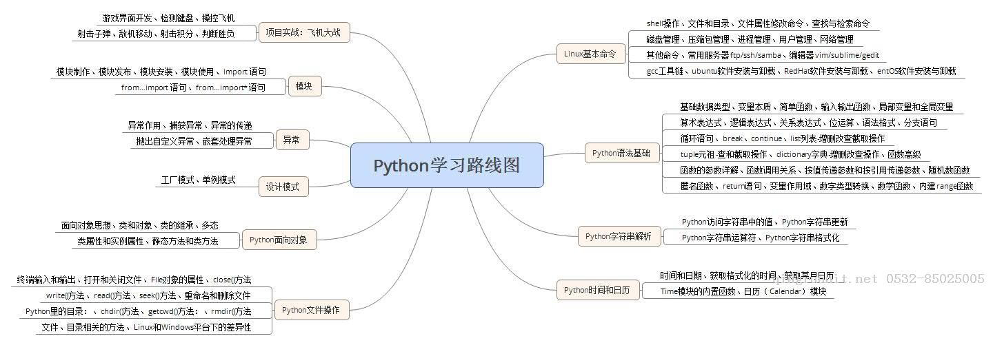 Python基礎(chǔ)入門教程，Python學(xué)習(xí)路線圖-Java培訓(xùn),做最負(fù)責(zé)任的教育,學(xué)習(xí)改變命運(yùn),軟件學(xué)習(xí),再就業(yè),大學(xué)生如何就業(yè),幫大學(xué)生找到好工作,lphotoshop培訓(xùn),電腦培訓(xùn),電腦維修培訓(xùn),移動(dòng)軟件開發(fā)培訓(xùn),網(wǎng)站設(shè)計(jì)培訓(xùn),網(wǎng)站建設(shè)培訓(xùn)