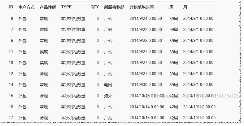 【案例分享】電力設備生產(chǎn)數(shù)據(jù)的多層分組統(tǒng)計報表實現(xiàn)-Java培訓,做最負責任的教育,學習改變命運,軟件學習,再就業(yè),大學生如何就業(yè),幫大學生找到好工作,lphotoshop培訓,電腦培訓,電腦維修培訓,移動軟件開發(fā)培訓,網(wǎng)站設計培訓,網(wǎng)站建設培訓