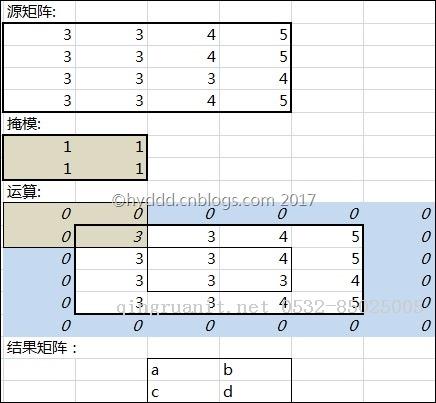 SSIM（結(jié)構(gòu)相似度算法）不同實現(xiàn)版本的差異-Java培訓(xùn),做最負(fù)責(zé)任的教育,學(xué)習(xí)改變命運,軟件學(xué)習(xí),再就業(yè),大學(xué)生如何就業(yè),幫大學(xué)生找到好工作,lphotoshop培訓(xùn),電腦培訓(xùn),電腦維修培訓(xùn),移動軟件開發(fā)培訓(xùn),網(wǎng)站設(shè)計培訓(xùn),網(wǎng)站建設(shè)培訓(xùn)