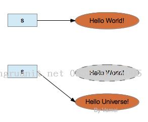 Java 數(shù)據(jù)類型在實(shí)際開(kāi)發(fā)中應(yīng)用-Java培訓(xùn),做最負(fù)責(zé)任的教育,學(xué)習(xí)改變命運(yùn),軟件學(xué)習(xí),再就業(yè),大學(xué)生如何就業(yè),幫大學(xué)生找到好工作,lphotoshop培訓(xùn),電腦培訓(xùn),電腦維修培訓(xùn),移動(dòng)軟件開(kāi)發(fā)培訓(xùn),網(wǎng)站設(shè)計(jì)培訓(xùn),網(wǎng)站建設(shè)培訓(xùn)