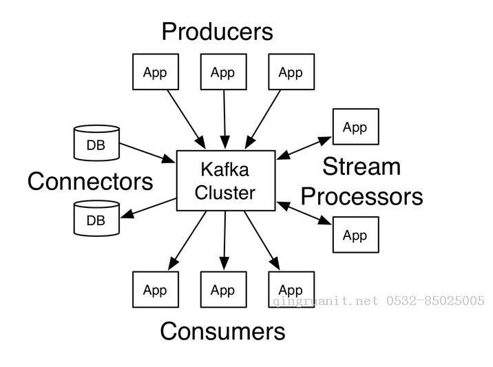 大數(shù)據(jù)平臺(tái)搭建-kafka集群的搭建-Java培訓(xùn),做最負(fù)責(zé)任的教育,學(xué)習(xí)改變命運(yùn),軟件學(xué)習(xí),再就業(yè),大學(xué)生如何就業(yè),幫大學(xué)生找到好工作,lphotoshop培訓(xùn),電腦培訓(xùn),電腦維修培訓(xùn),移動(dòng)軟件開發(fā)培訓(xùn),網(wǎng)站設(shè)計(jì)培訓(xùn),網(wǎng)站建設(shè)培訓(xùn)