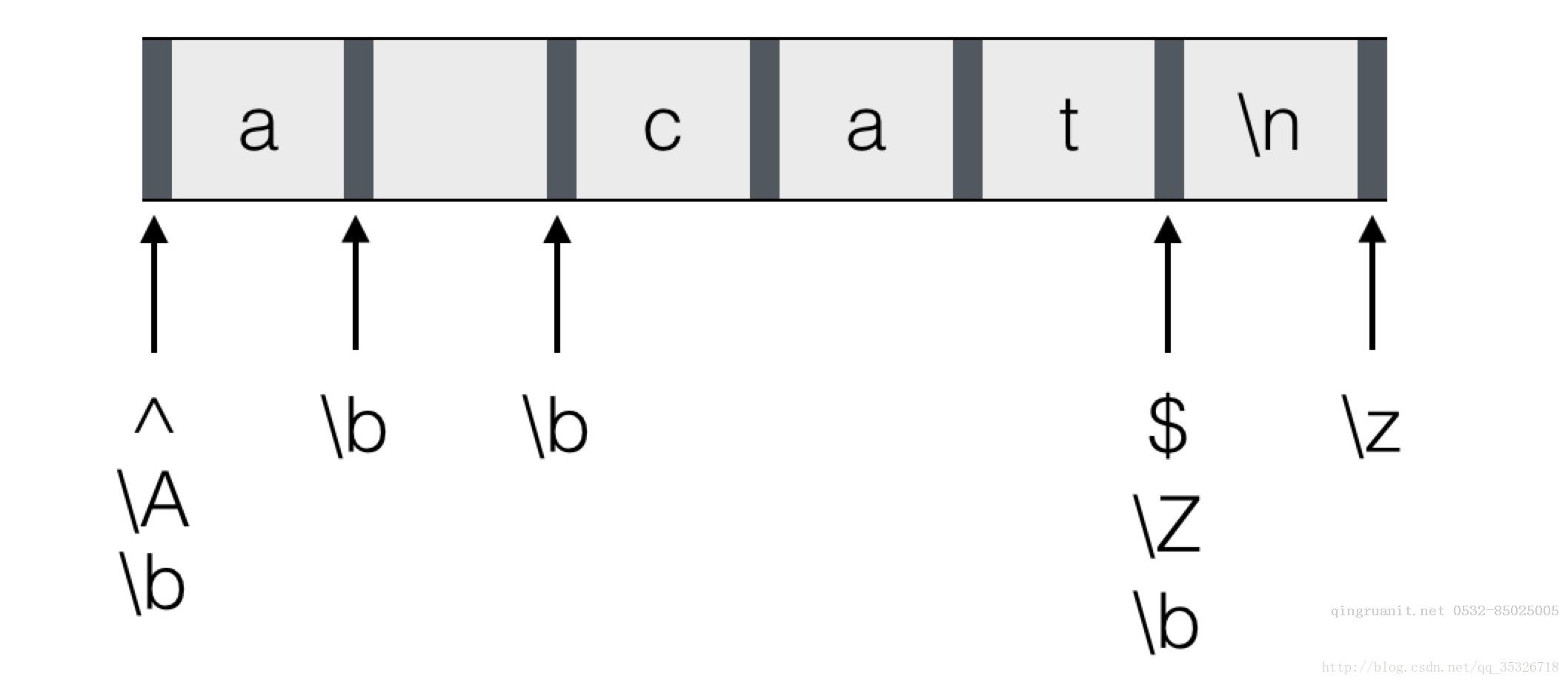 詳解Java API之正則表達(dá)式-Java培訓(xùn),做最負(fù)責(zé)任的教育,學(xué)習(xí)改變命運(yùn),軟件學(xué)習(xí),再就業(yè),大學(xué)生如何就業(yè),幫大學(xué)生找到好工作,lphotoshop培訓(xùn),電腦培訓(xùn),電腦維修培訓(xùn),移動(dòng)軟件開(kāi)發(fā)培訓(xùn),網(wǎng)站設(shè)計(jì)培訓(xùn),網(wǎng)站建設(shè)培訓(xùn)