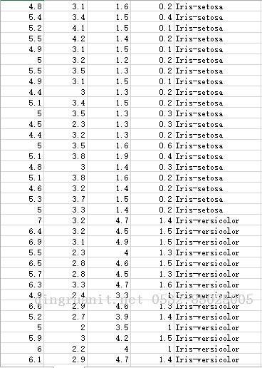 PHP機器學習庫php-ml的簡單測試和使用-Java培訓,做最負責任的教育,學習改變命運,軟件學習,再就業(yè),大學生如何就業(yè),幫大學生找到好工作,lphotoshop培訓,電腦培訓,電腦維修培訓,移動軟件開發(fā)培訓,網(wǎng)站設計培訓,網(wǎng)站建設培訓