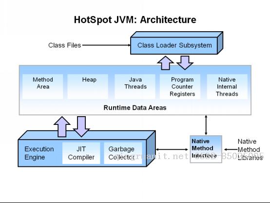 Hotspot JVM垃圾回收器-Java培訓(xùn),做最負(fù)責(zé)任的教育,學(xué)習(xí)改變命運(yùn),軟件學(xué)習(xí),再就業(yè),大學(xué)生如何就業(yè),幫大學(xué)生找到好工作,lphotoshop培訓(xùn),電腦培訓(xùn),電腦維修培訓(xùn),移動(dòng)軟件開發(fā)培訓(xùn),網(wǎng)站設(shè)計(jì)培訓(xùn),網(wǎng)站建設(shè)培訓(xùn)