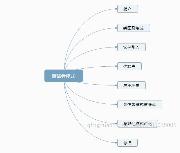 設(shè)計模式解密（9）- 裝飾者模式-Java培訓(xùn),做最負(fù)責(zé)任的教育,學(xué)習(xí)改變命運,軟件學(xué)習(xí),再就業(yè),大學(xué)生如何就業(yè),幫大學(xué)生找到好工作,lphotoshop培訓(xùn),電腦培訓(xùn),電腦維修培訓(xùn),移動軟件開發(fā)培訓(xùn),網(wǎng)站設(shè)計培訓(xùn),網(wǎng)站建設(shè)培訓(xùn)