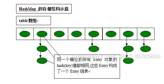 博客園首頁新隨筆聯(lián)系管理訂閱 隨筆- 7  文章- 0  評論- 3  談?wù)凥ashMap與HashTable-Java培訓(xùn),做最負(fù)責(zé)任的教育,學(xué)習(xí)改變命運(yùn),軟件學(xué)習(xí),再就業(yè),大學(xué)生如何就業(yè),幫大學(xué)生找到好工作,lphotoshop培訓(xùn),電腦培訓(xùn),電腦維修培訓(xùn),移動軟件開發(fā)培訓(xùn),網(wǎng)站設(shè)計培訓(xùn),網(wǎng)站建設(shè)培訓(xùn)