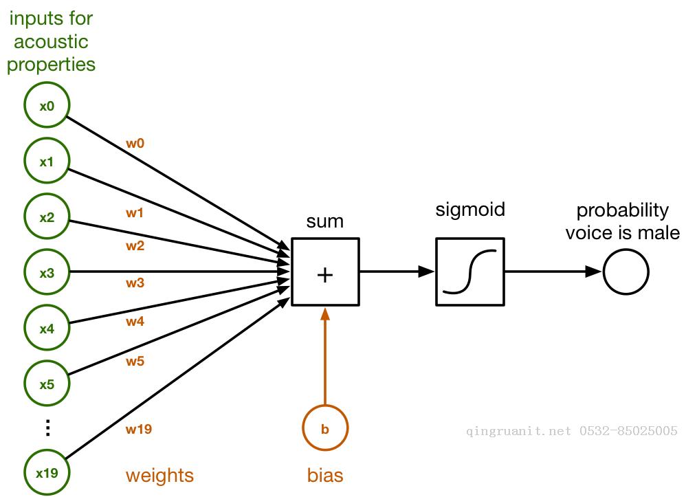 fir.im Weekly - 如何在 iOS 上構(gòu)建 TensorFlow 應(yīng)用-Java培訓(xùn),做最負(fù)責(zé)任的教育,學(xué)習(xí)改變命運(yùn),軟件學(xué)習(xí),再就業(yè),大學(xué)生如何就業(yè),幫大學(xué)生找到好工作,lphotoshop培訓(xùn),電腦培訓(xùn),電腦維修培訓(xùn),移動(dòng)軟件開發(fā)培訓(xùn),網(wǎng)站設(shè)計(jì)培訓(xùn),網(wǎng)站建設(shè)培訓(xùn)